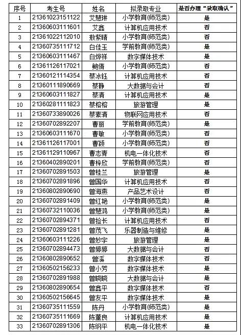 錄取1
