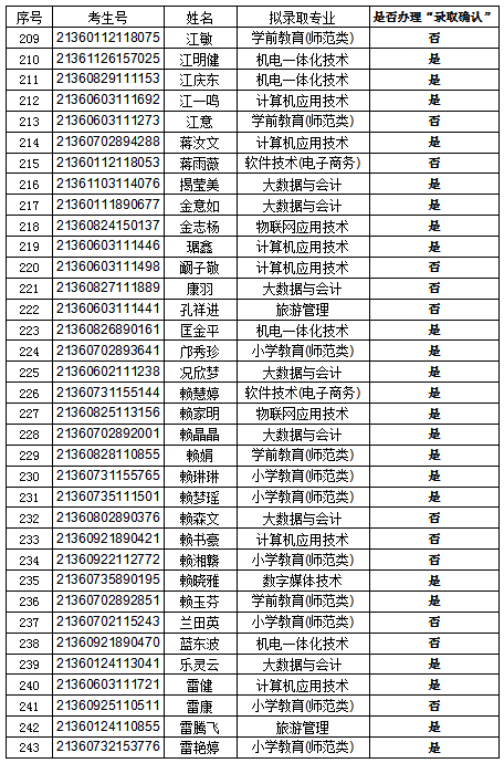 錄取5