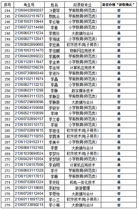 錄取8