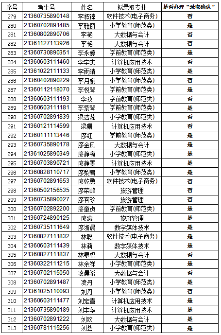 錄取9