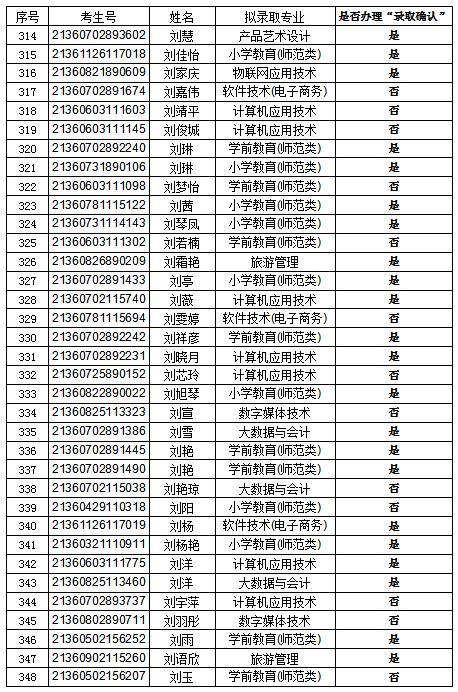 錄取10