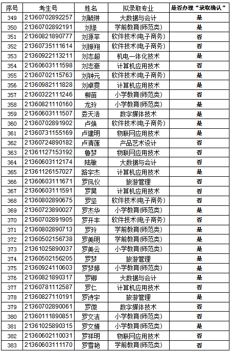 錄取11