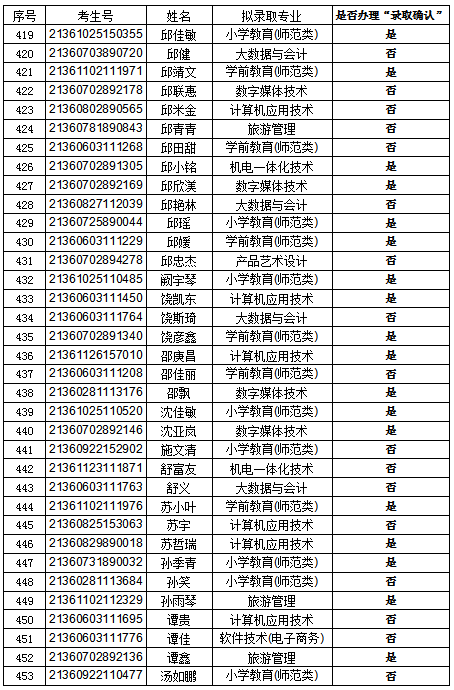 錄取13