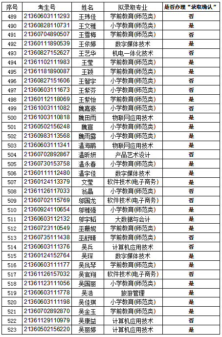 錄取15