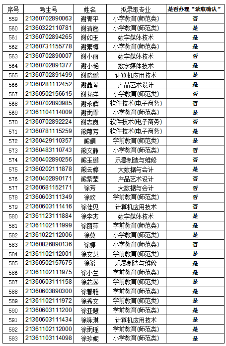 錄取17