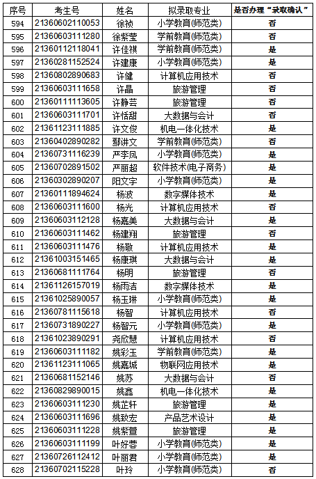 錄取18