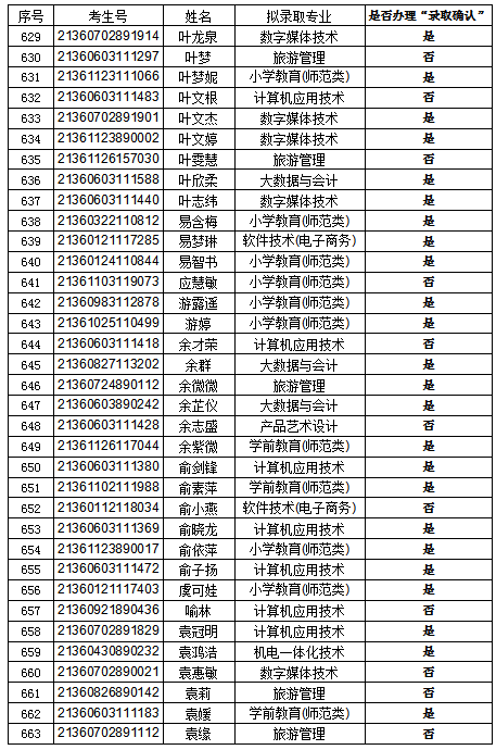 錄取19