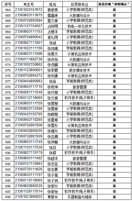 錄取20