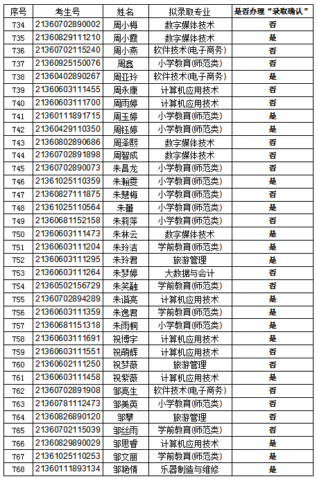 錄取22