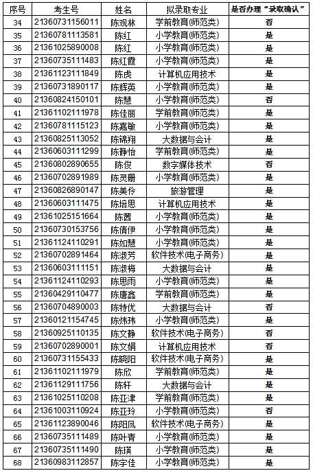 錄取2