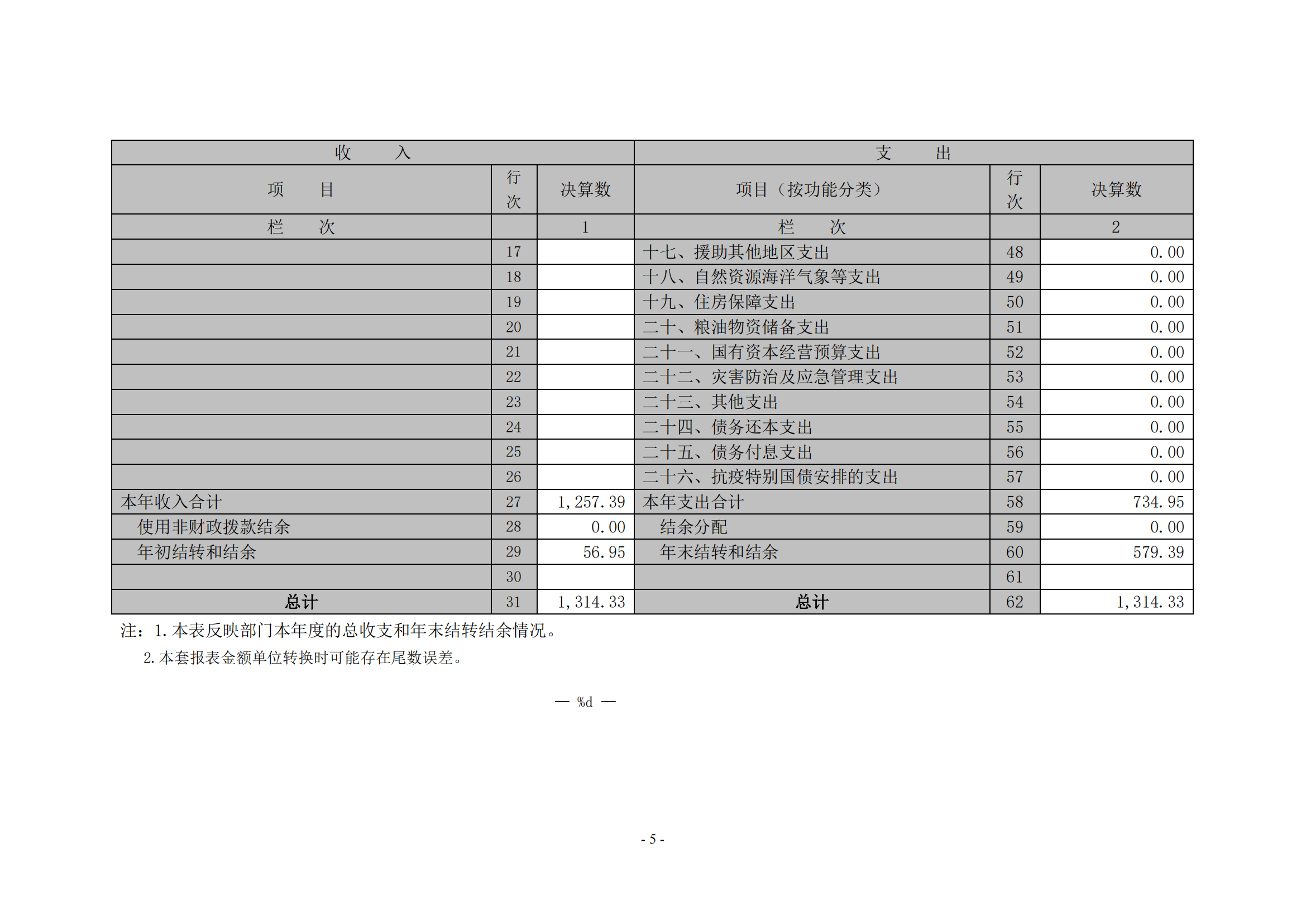 鷹潭職業(yè)技術(shù)學(xué)院2020年度部門(mén)決算0_04