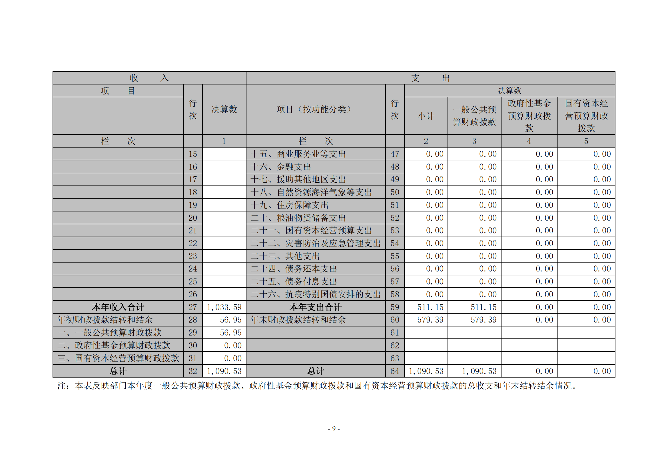 鷹潭職業(yè)技術(shù)學(xué)院2020年度部門(mén)決算0_08