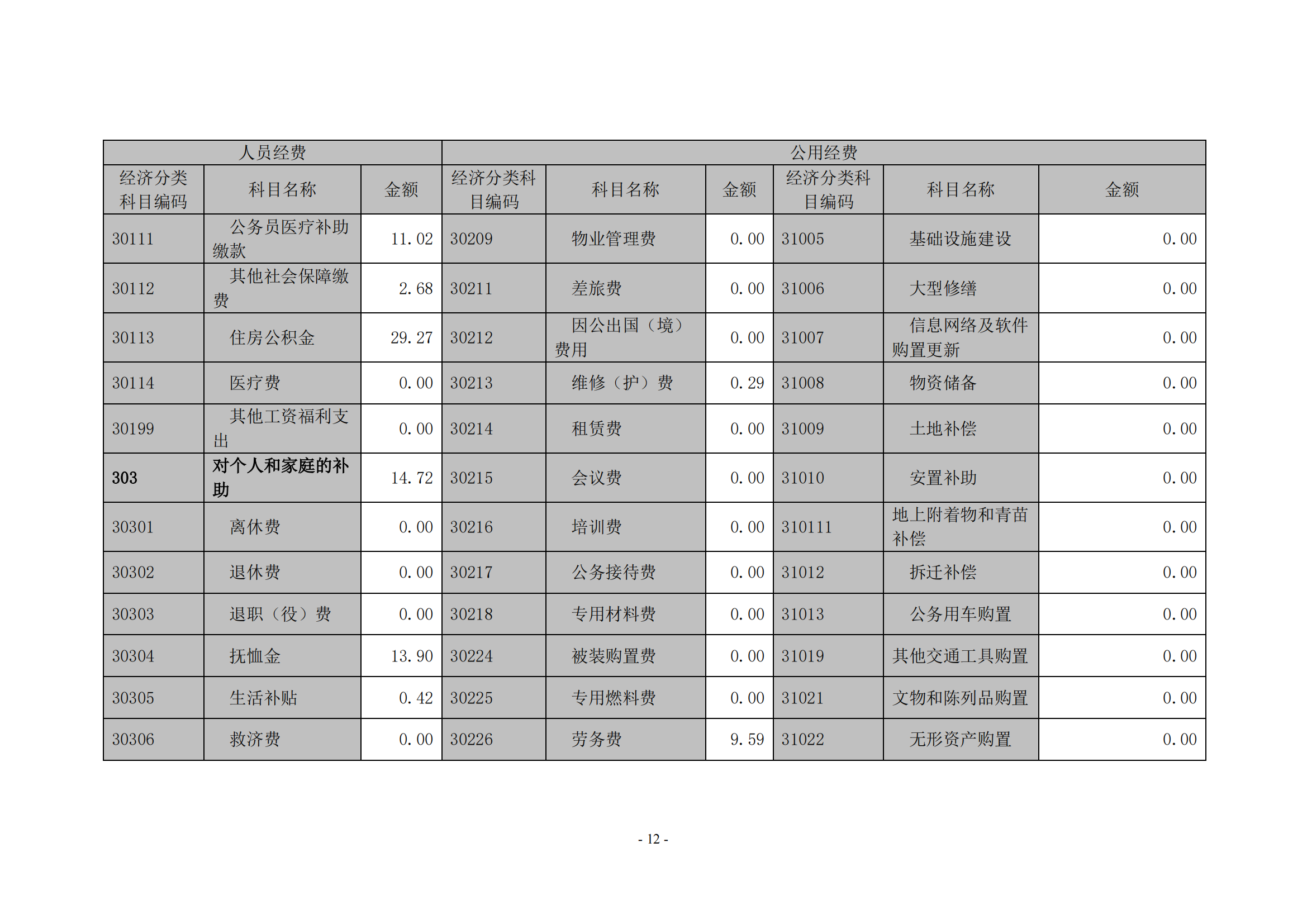 鷹潭職業(yè)技術(shù)學(xué)院2020年度部門(mén)決算0_11