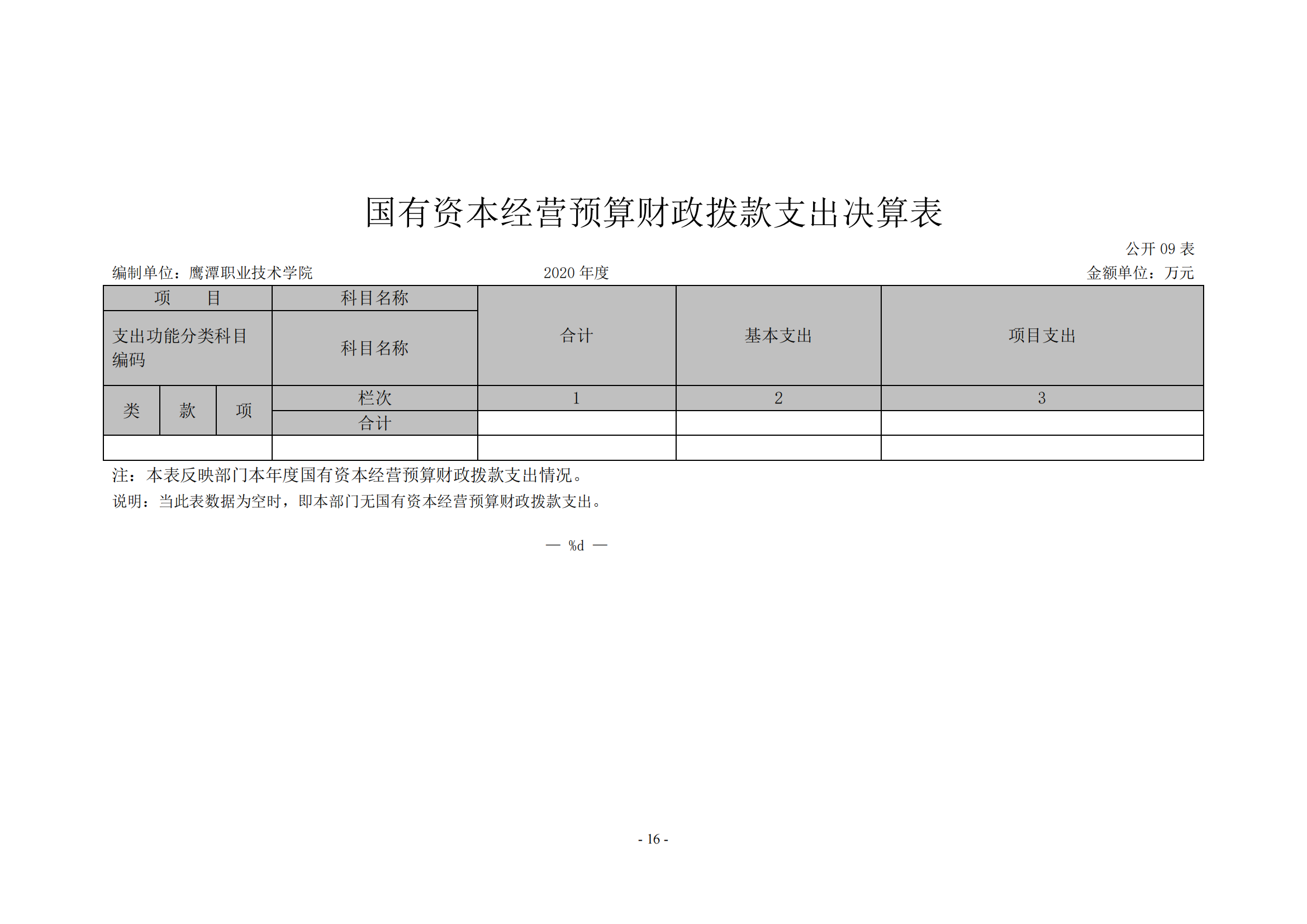 鷹潭職業(yè)技術(shù)學(xué)院2020年度部門(mén)決算0_15
