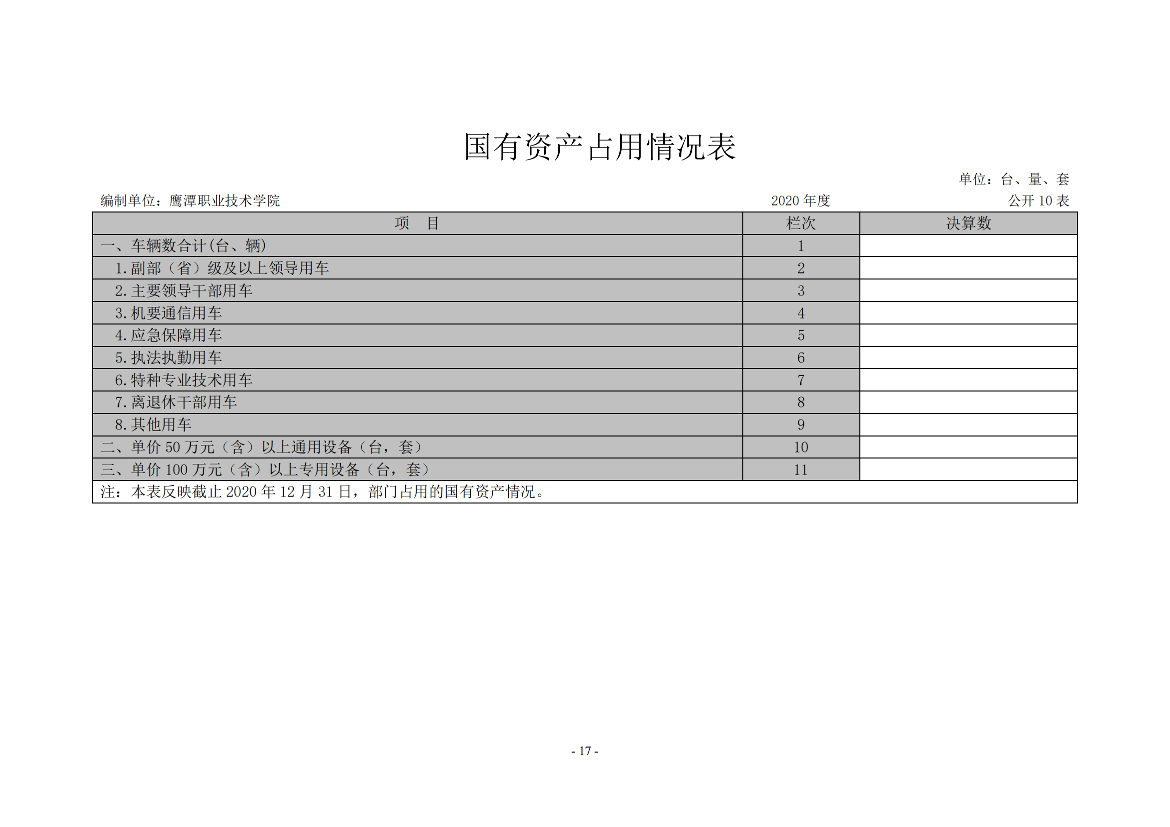 鷹潭職業(yè)技術(shù)學(xué)院2020年度部門(mén)決算0_16