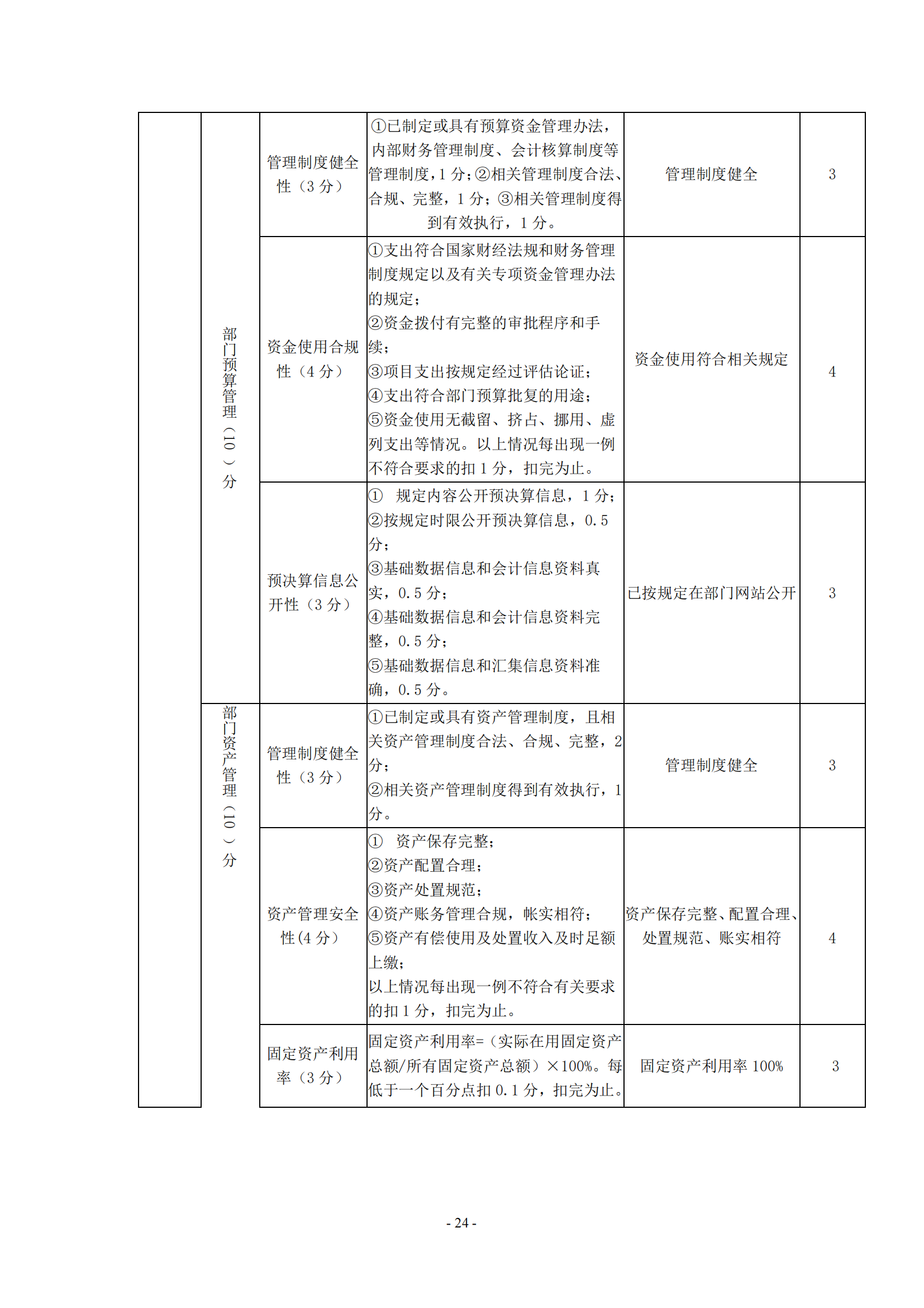 鷹潭職業(yè)技術(shù)學(xué)院2020年度部門(mén)決算0_23